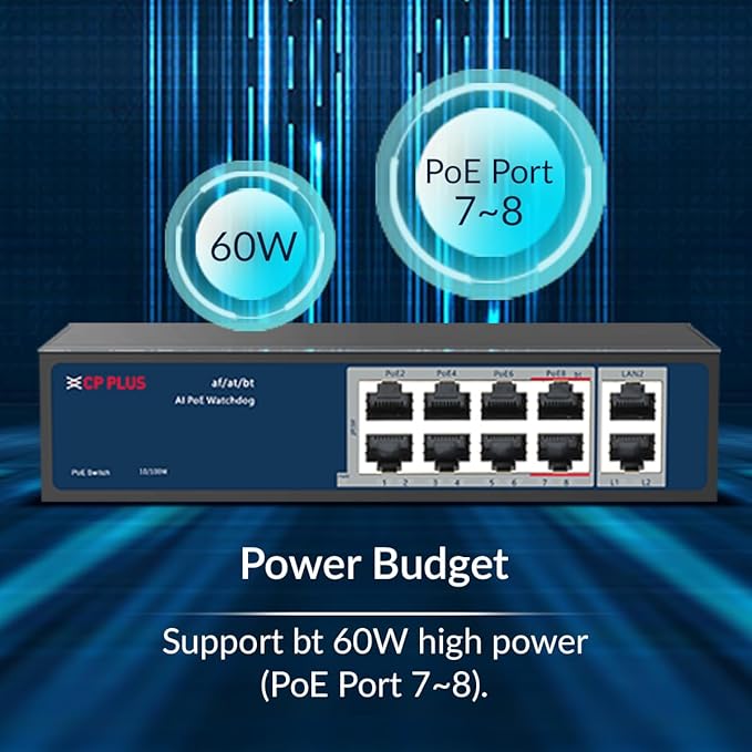 CP Plus 10 Ports Switch with 8 Gigabit PoE Ports (1000 Mbps) &amp; 2 Gigabit Uplink Ports (1000 Mbps) | Max. 30W Output of Single PoE Port | Full/Half Duplex Mode | Plug &amp; Play - CP-DNW-GPU8G2-96-V4 thumbnail 5