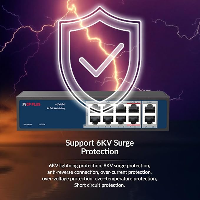 CP Plus 10 Ports Switch with 8 Gigabit PoE Ports (1000 Mbps) &amp; 2 Gigabit Uplink Ports (1000 Mbps) | Max. 30W Output of Single PoE Port | Full/Half Duplex Mode | Plug &amp; Play - CP-DNW-GPU8G2-96-V4 thumbnail 6