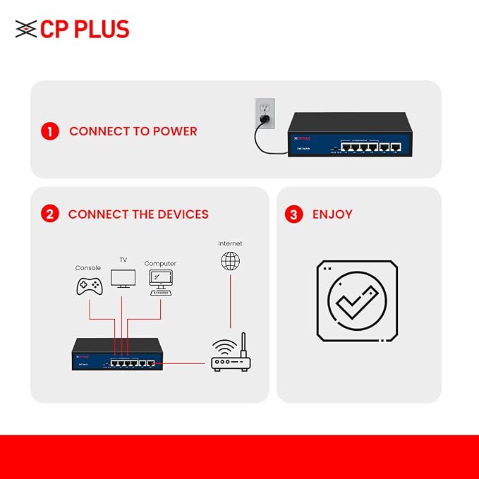 CP Plus 6 Ports Fast Ethernet with 4 PoE Ports (1000 Mbps) &amp;amp; 2 Uplink Ports (100 Mbps) POE Switch | Max. 30W Output of Single PoE Port | LED Light Indicators | Plug &amp;amp; Play - CP-DNW-HPU4H2-48-V2. thumbnail 2