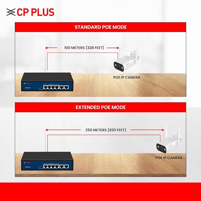 CP Plus 6 Ports Fast Ethernet with 4 PoE Ports (1000 Mbps) &amp;amp; 2 Uplink Ports (100 Mbps) POE Switch | Max. 30W Output of Single PoE Port | LED Light Indicators | Plug &amp;amp; Play - CP-DNW-HPU4H2-48-V2. thumbnail 5